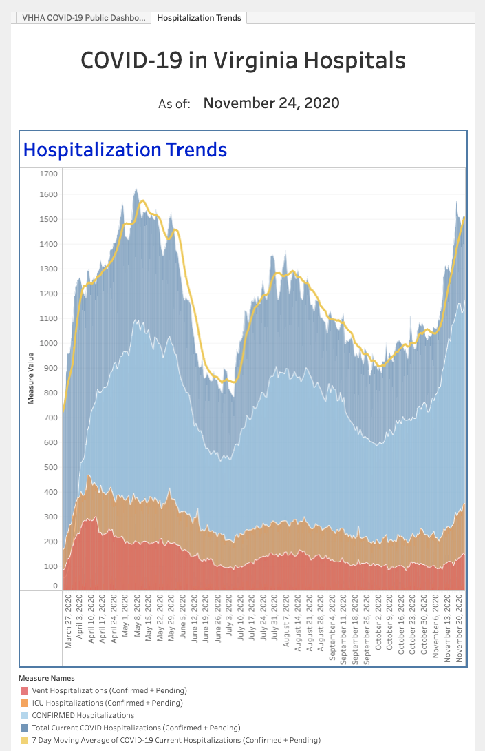 hospitalizations Nov. 24, 2020